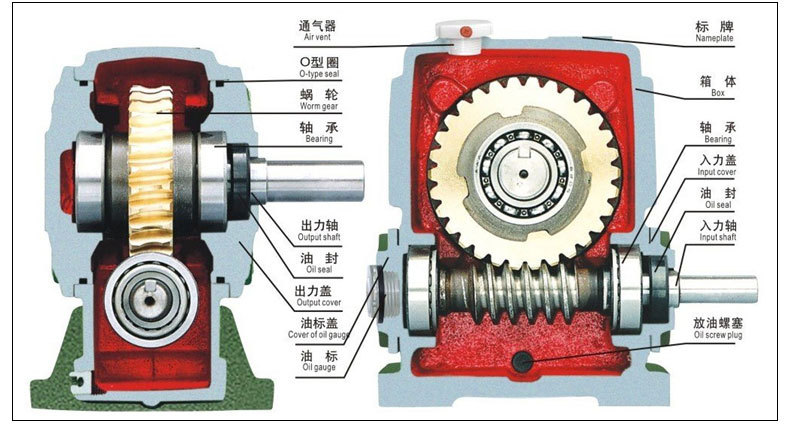 廣東蝸輪減速機(jī)器-零件加工檢測篇