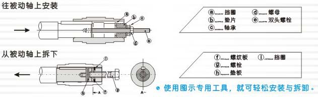 F系列平行軸齒輪減速機(jī)的安裝、使用與維護(hù)講解