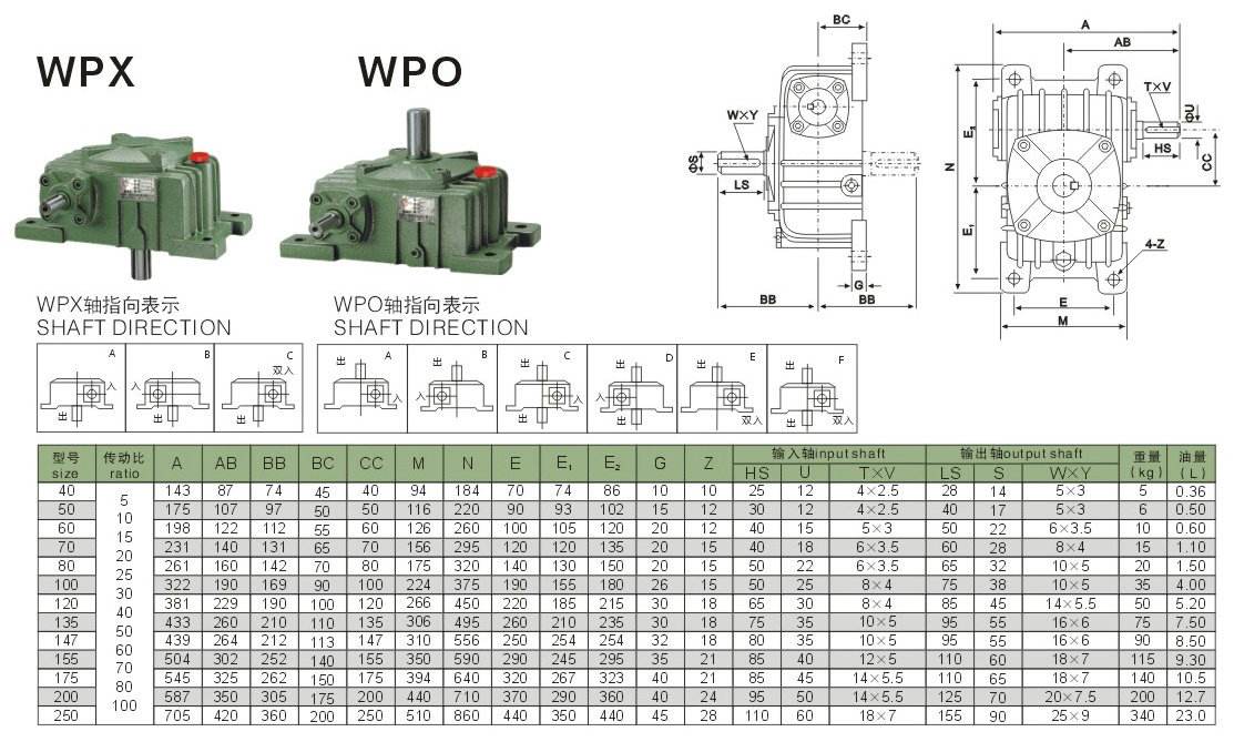 進(jìn)口材料打造的WPO60減速機(jī)-經(jīng)久耐用的減速機(jī)