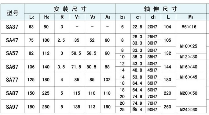 黑龍江SA47空心軸齒輪減速機出廠價格實惠